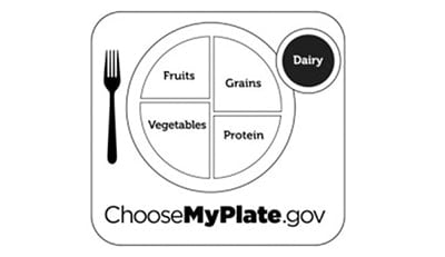 Photo CORRECT MEAL PROPORTIONS FOR YOUR HEALTH - Manhattan Gastroenterology is New York
