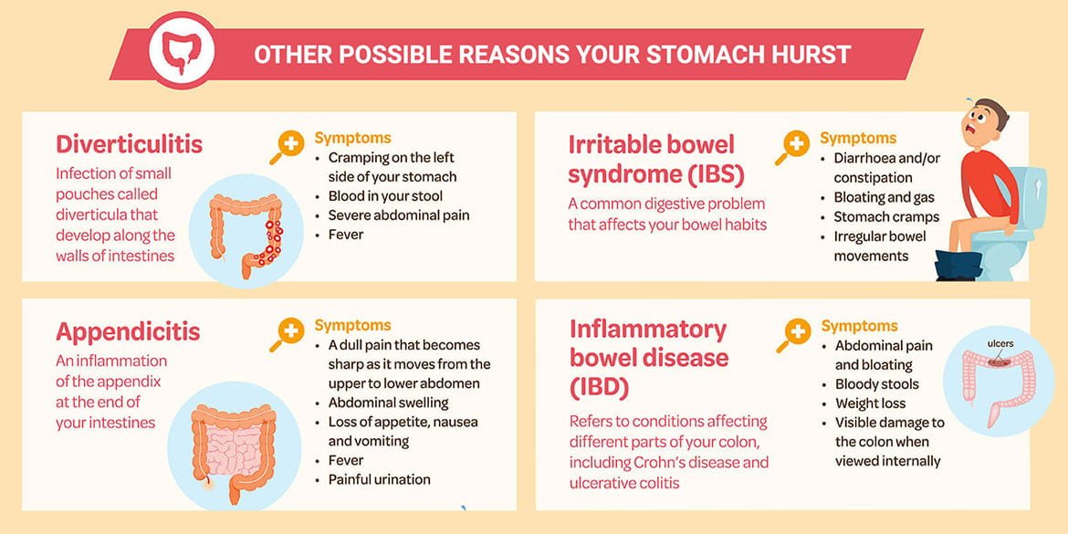 What's wrong with abdominal distension, abdominal pain and flank pain?