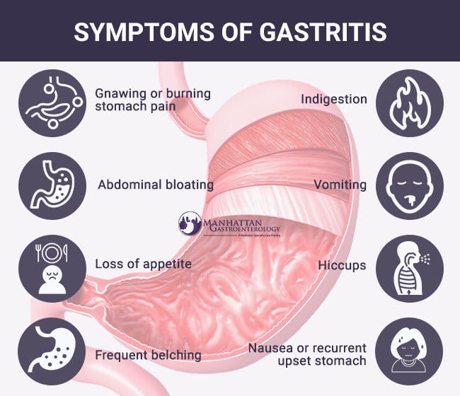 gastritis presentation