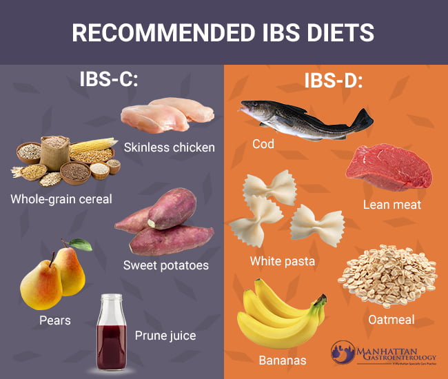 Gain Control Of Your Irritable Bowel Syndrome By Keeping A Food Journal