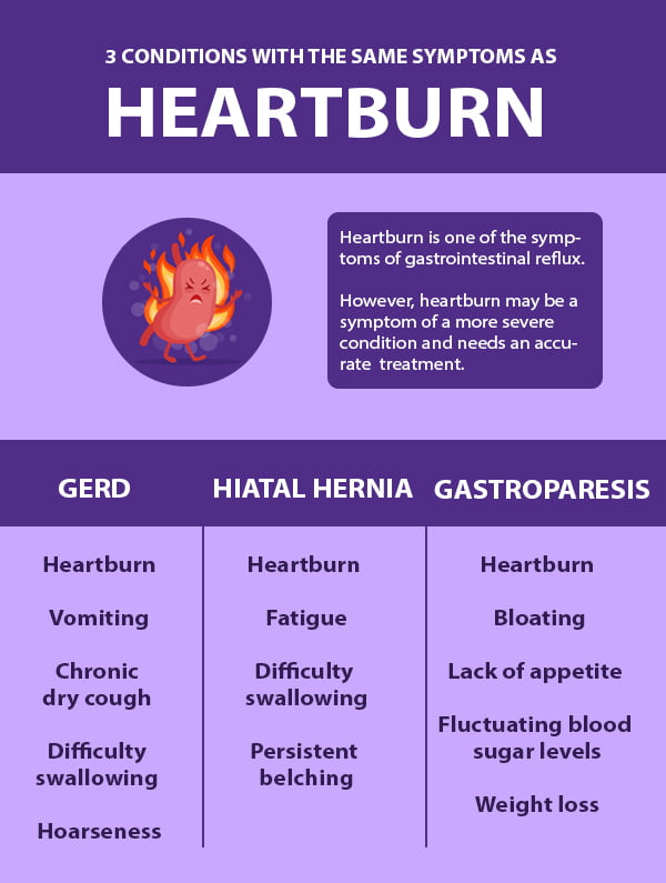 3 conditions as heartburn