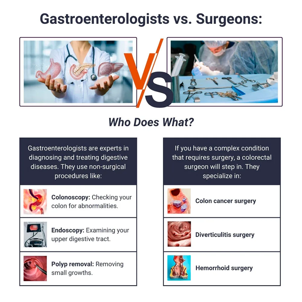 Gastroenterologists vs Surgeons Who Does What