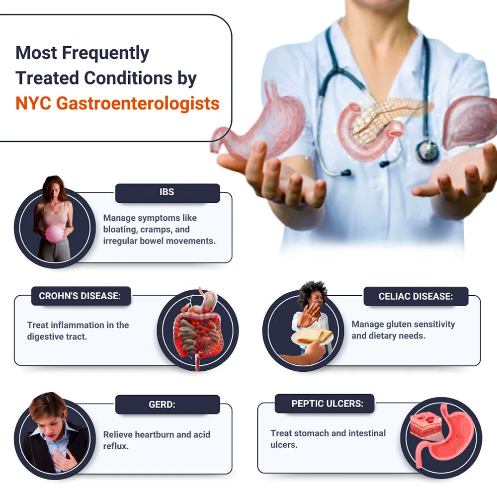 Most Frequently Treated Conditions by NYC Gastroenterologists