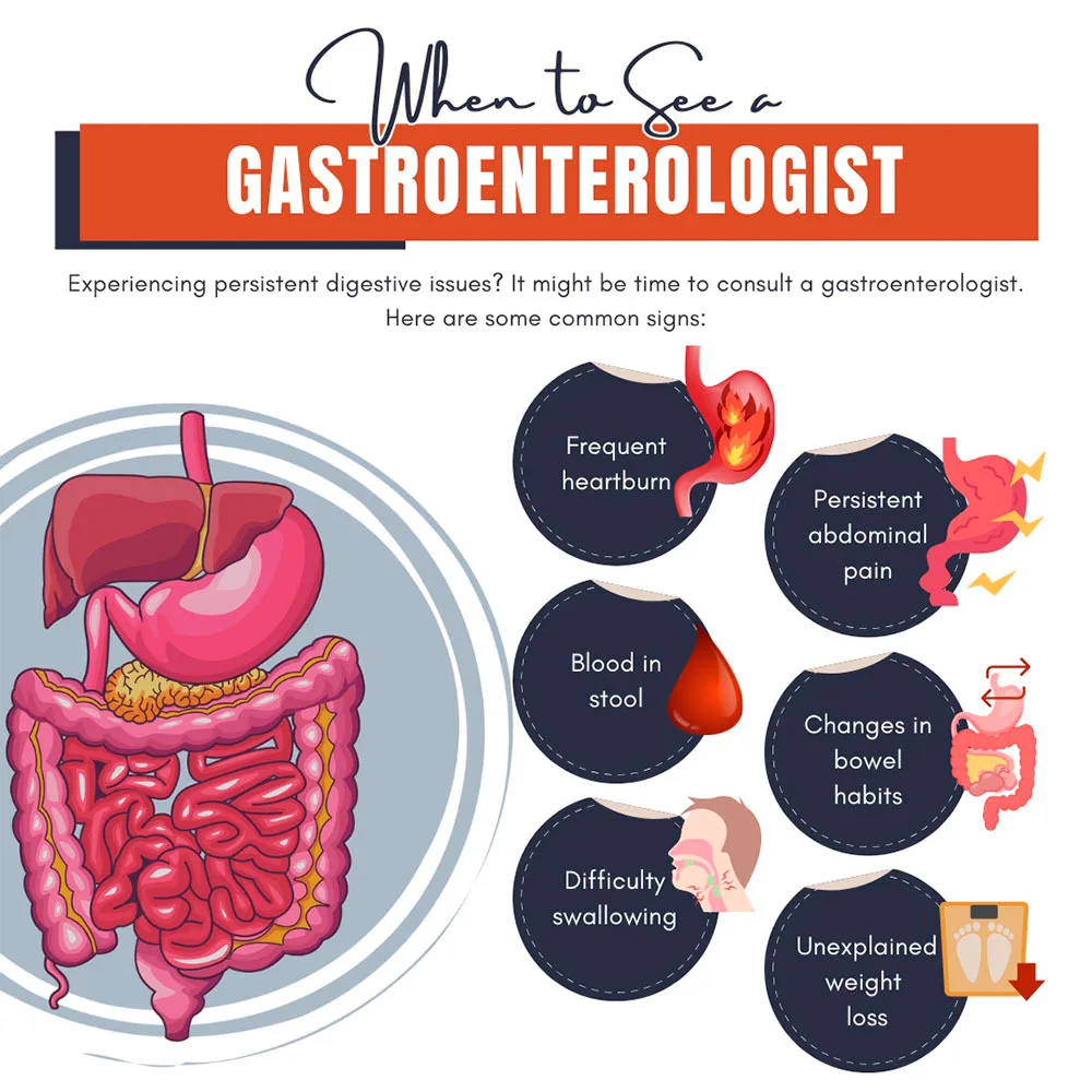 When to See Gastroenterologist